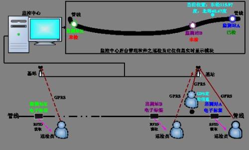 延安宝塔区巡更系统八号